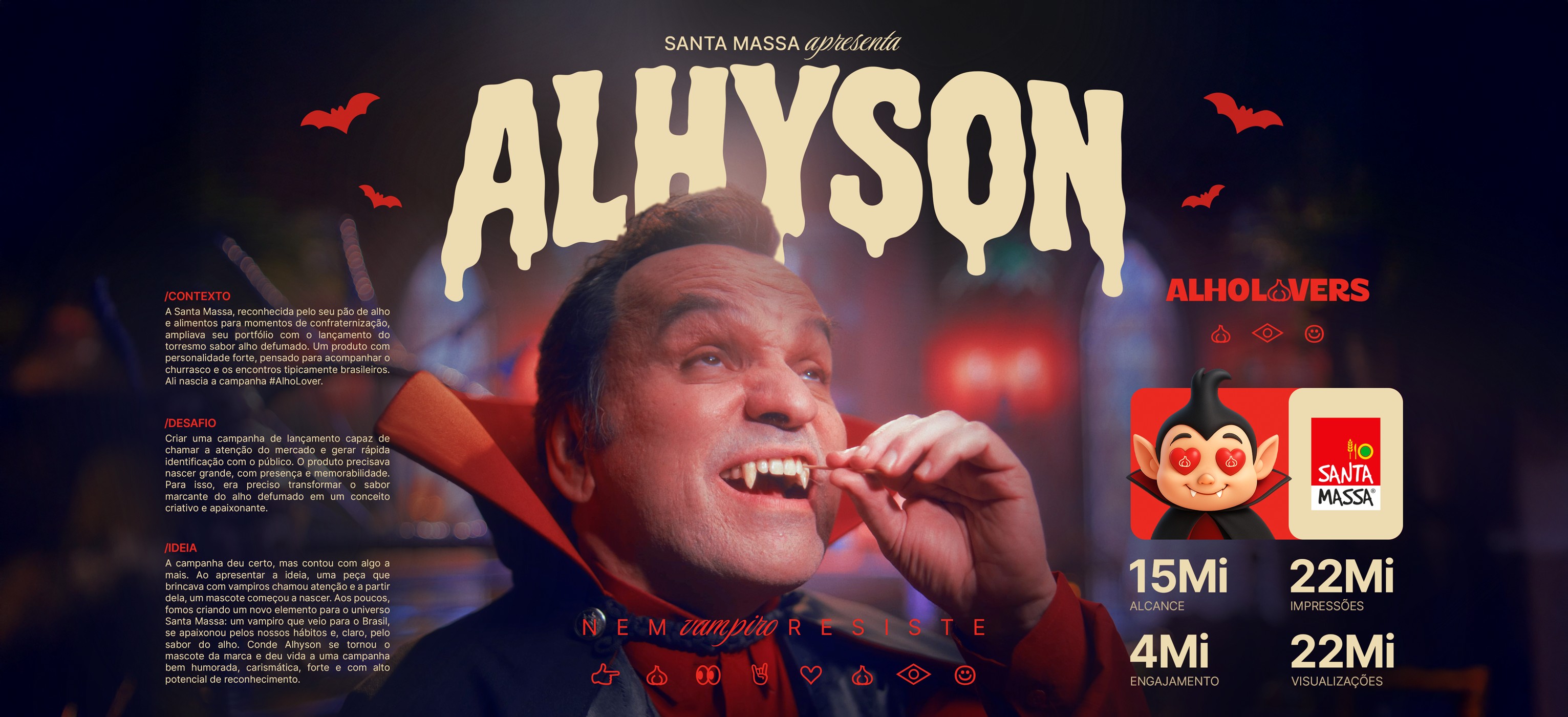 Peça 'Santa Massa apresenta Alhyson' com contexto da campanha, cena do filme e resultados: 15Mi de alcance, 22Mi de impressões, 4Mi de engajamento e 22Mi de visualizações